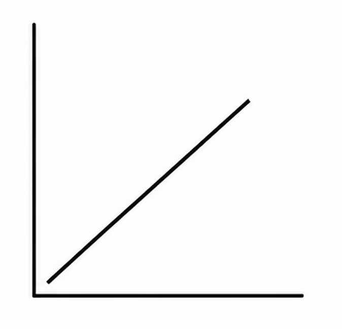 LLD