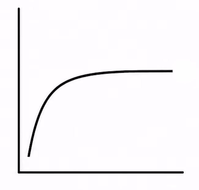 LLD