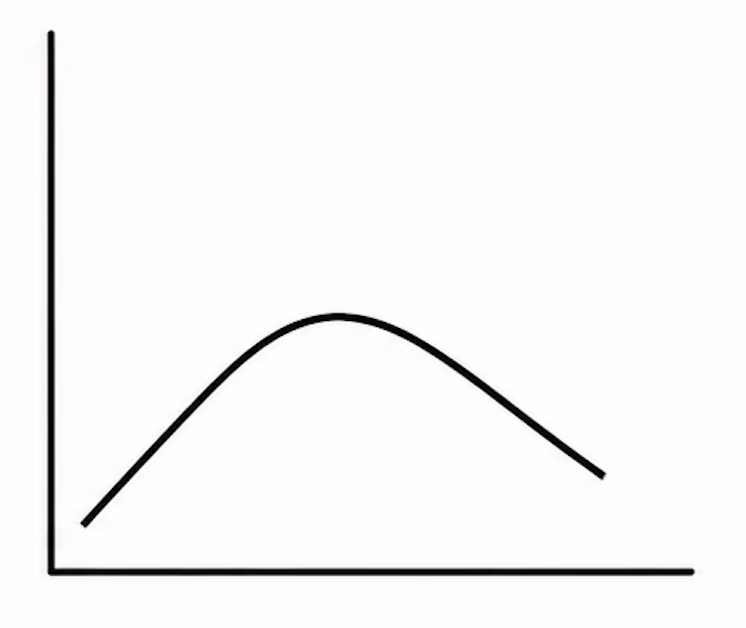 LLD